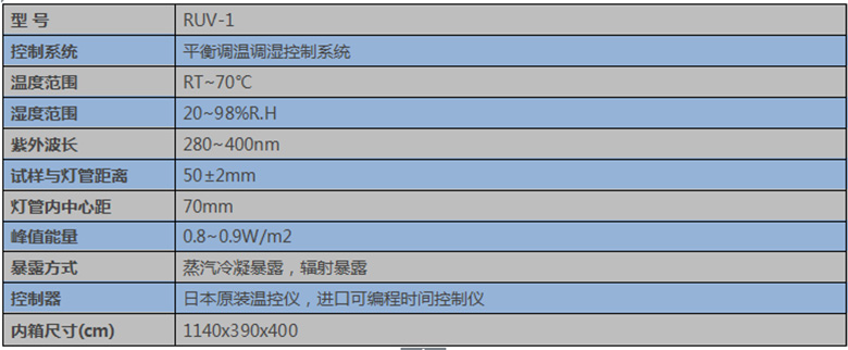 紫外線(xiàn)技術(shù)參數(shù)