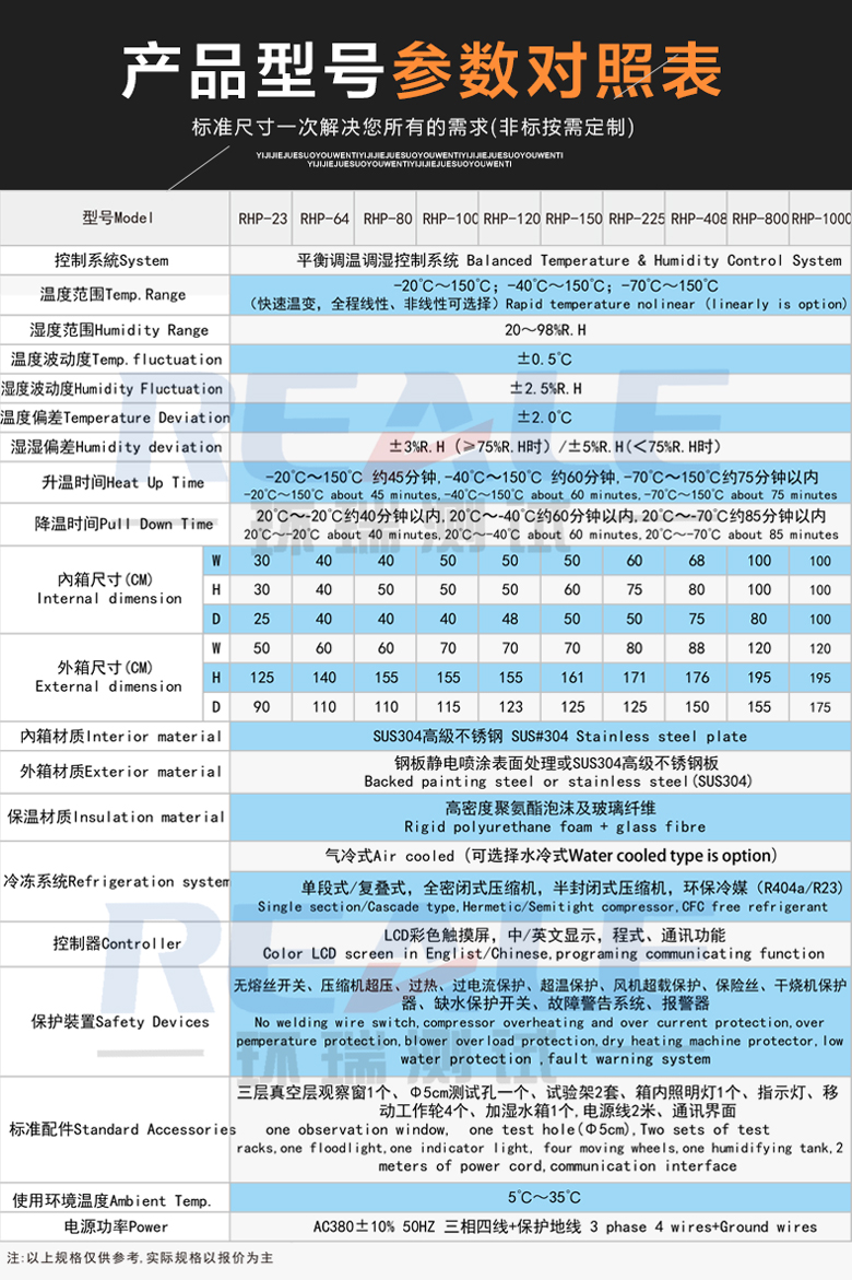 大型恒溫恒濕試驗箱參數(shù)型號表